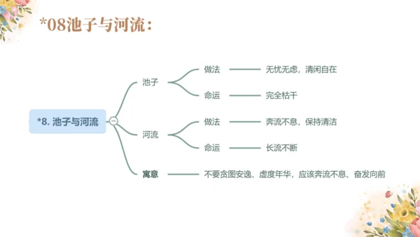 统编版语文三年级下册第二单元复习（课件）