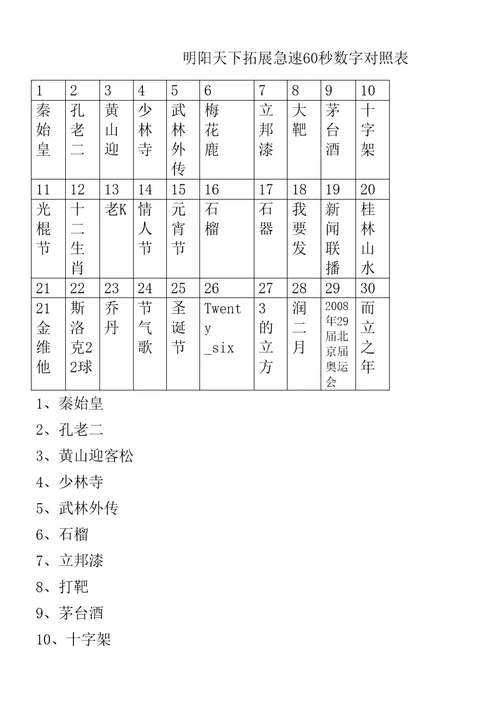 拓展训练项目大全急速秒图片数字对照表