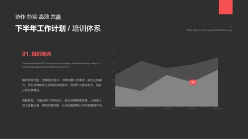 深色简约商务采购部年终总结汇报PPT案例