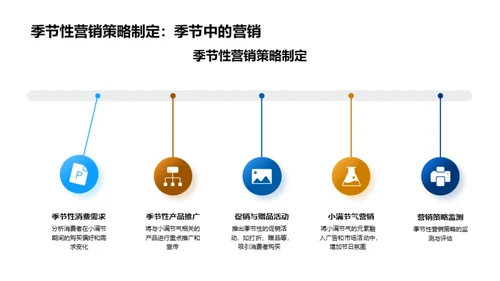 小满节气营销解析