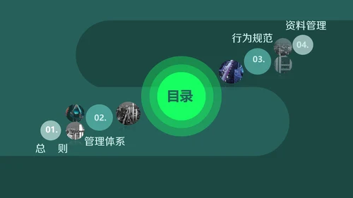 企业管理制度培训PPT教学课件
