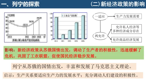 第11课苏联的社会主义建设【课件】（19张PPT）