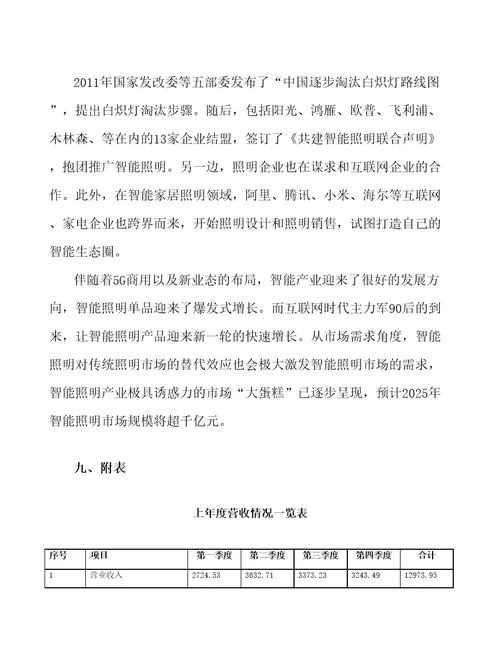 东莞显示屏项目财务分析报告