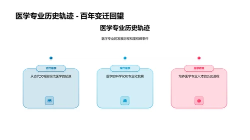 医学专业导论PPT模板