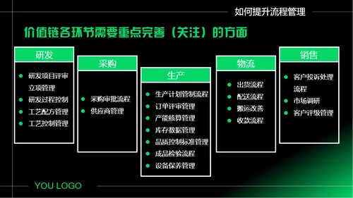 企业如何做好流程管理通用PPT模板