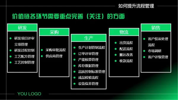 企业如何做好流程管理通用PPT模板