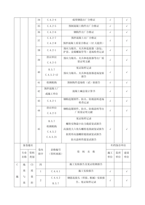 山西省建筑施工资料管理规程(一)资料分类、归档顺序、组卷参照表.docx