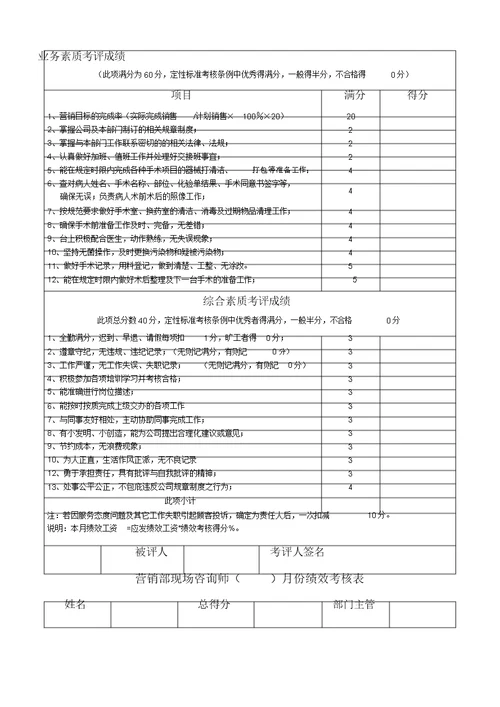 整形XX医院绩效考核标准