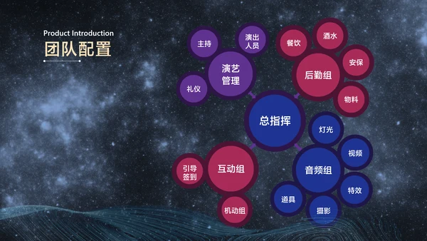 蓝黑色简约风地产答谢会产品介绍