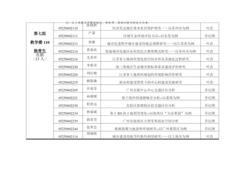 人力资源-2022xxxx届资源与环境学院毕业论文答辩安排.docx