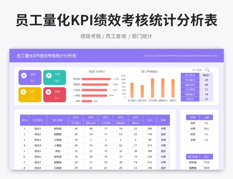 员工量化KPI绩效考核统计分析表