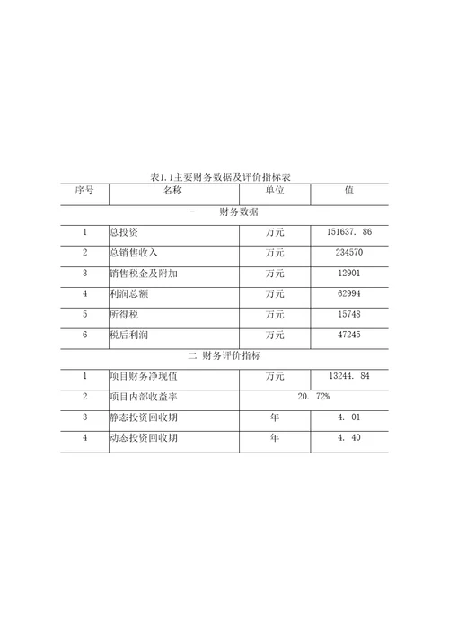 大明宫商业城项目可行性研究报告