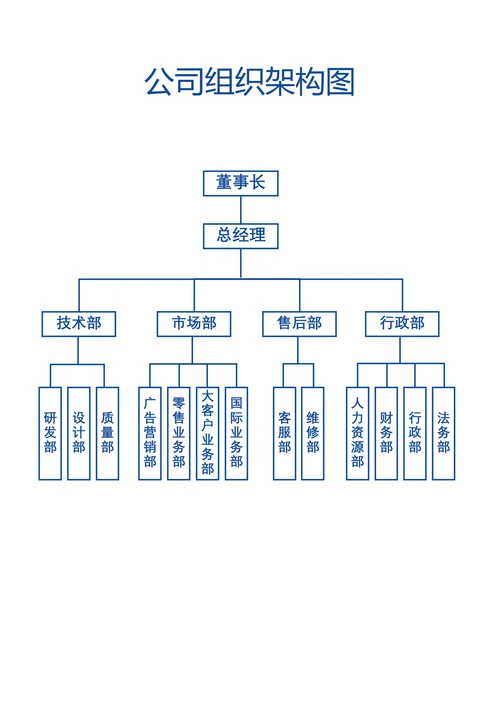 公司组织架构图标准版
