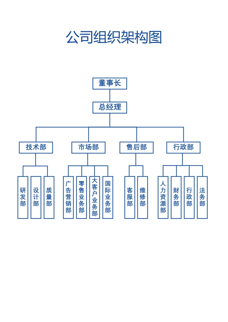 公司组织架构图标准版