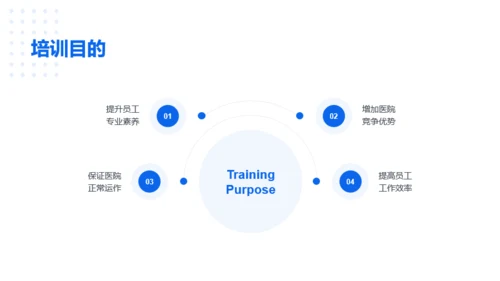 蓝色医疗基础培训课件PPT案例