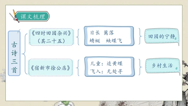 【核心素养】部编版语文四年级下册-1.古诗词三首 第1课时（课件）