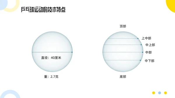 蓝色简约乒乓球起源与发展小学体育PPT课件PPT模板宣传PP