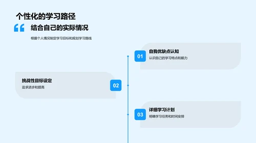 初一学期学习规划PPT模板