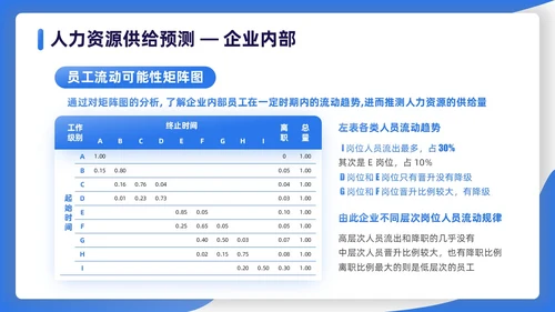 蓝色渐变扁平插画商务人力资源规划PPT模板职业规划