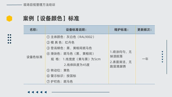 黄蓝双色简约几何现场6S和目视化改善安全教育PPT模板6S管理培训