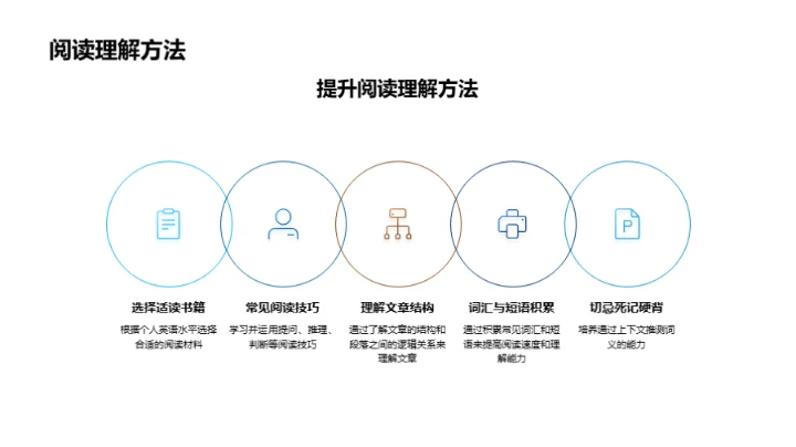 英语学习全面攻略