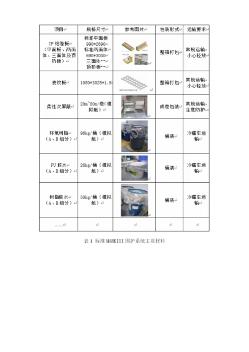 国内MARKⅢ围护系统主要材料.docx