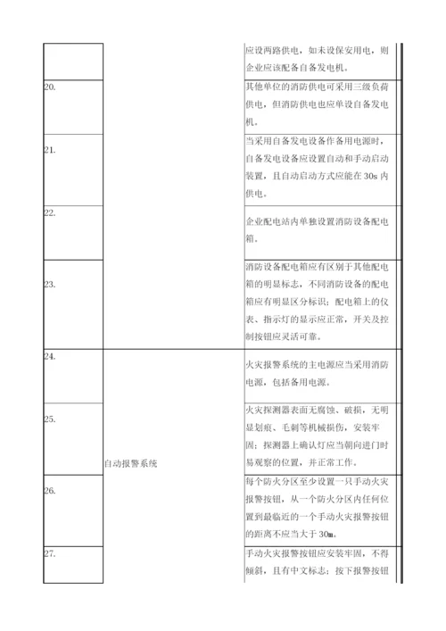 消防系统及控制室现场安全检查表.docx