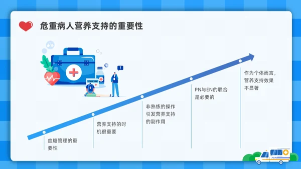 蓝色简约插画危重患者的营养支持和护理培训PPT全民营养周
