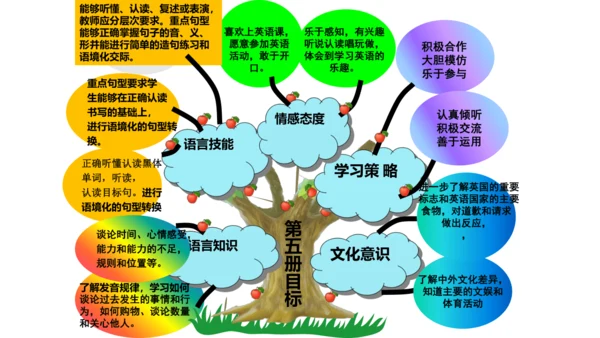 新标准英语第五册教材知识点梳理