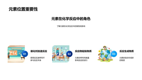 掌握周期表