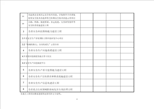 安全生产十一五规划主要任务实施进展情况