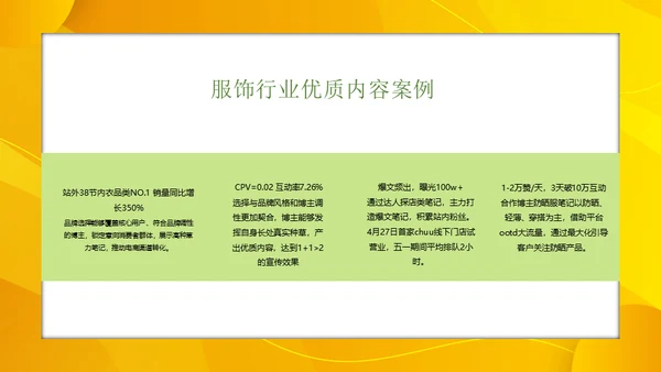 小红书服饰行业内容合作策略通用PPT模板