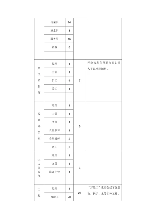 国际大酒店开业计划书.docx