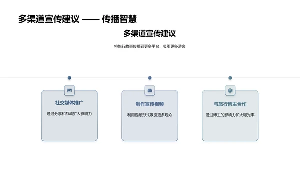 旅游项目相册策划