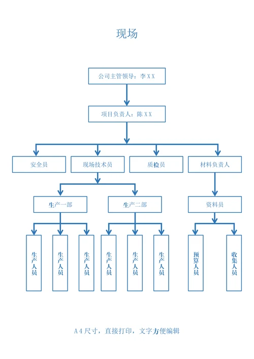 公司组织架构图实用版