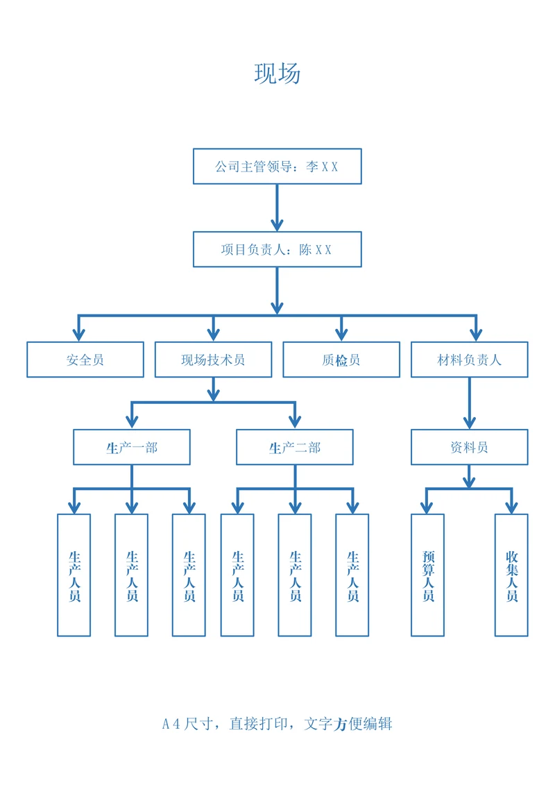 公司组织架构图实用版