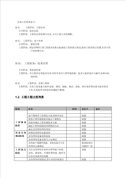 无线网络工程施工管理及技术方案