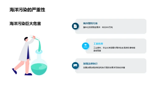 海洋污染的严重性及防治措施