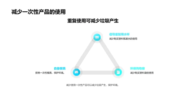 环保知识教育讲座PPT模板