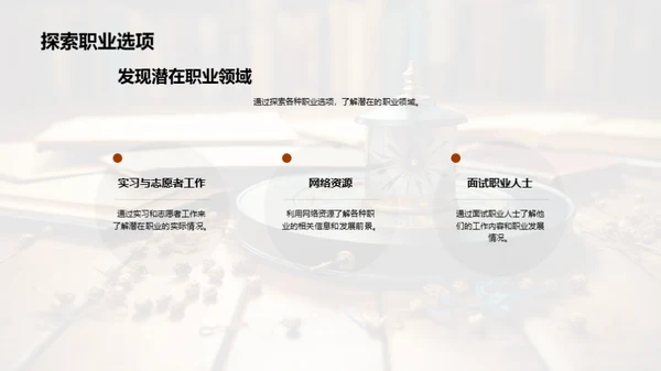 掌控未来 职业规划