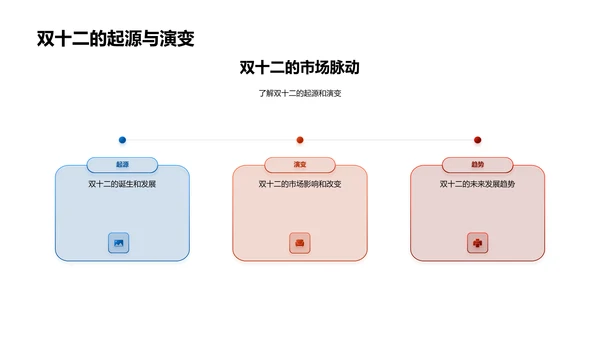 双十二策略规划