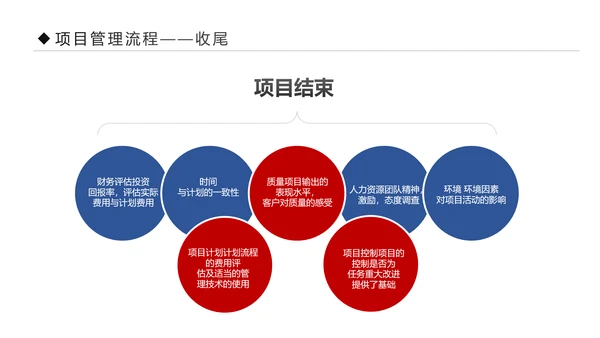 项目管理流程企业团队培训课件PPT模板