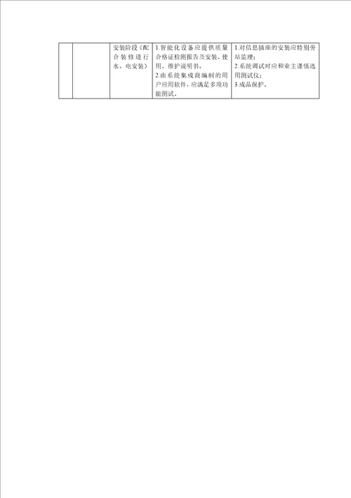 施工各阶段主要要点和控制措施