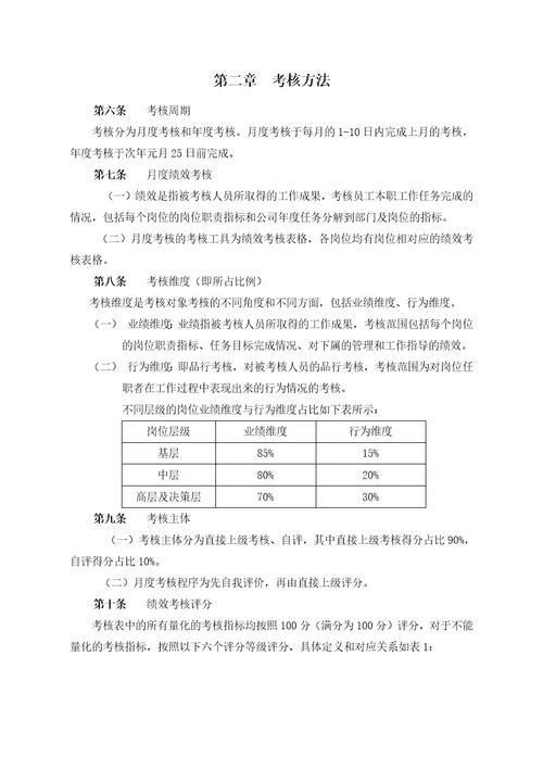大中型生产型企业绩效考核方案179页