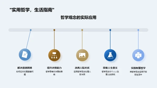 哲学观念的生活实践