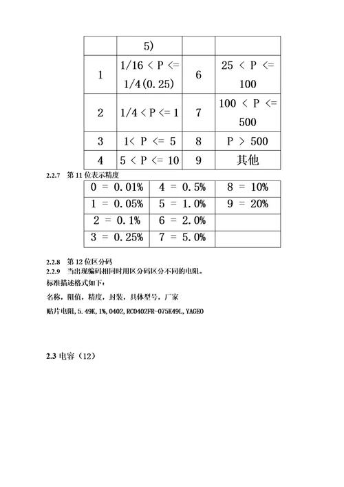 物料编码规则00002