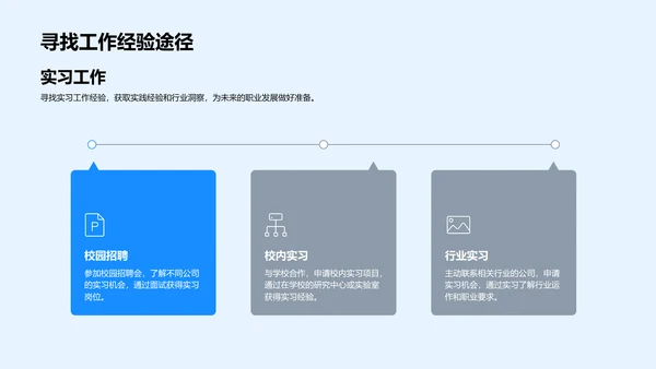 求职者职业规划讲座PPT模板