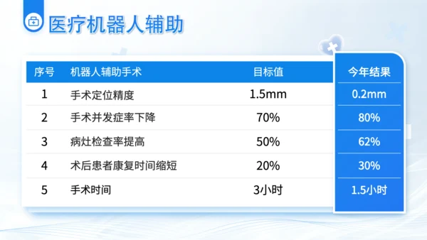 蓝色简约风Deepseek医疗智能应用介绍PPT