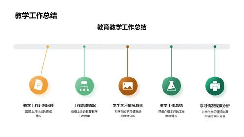 教学观点与改进分享