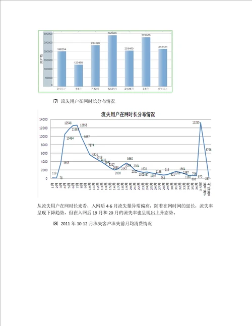 移动通信行业客流失分析